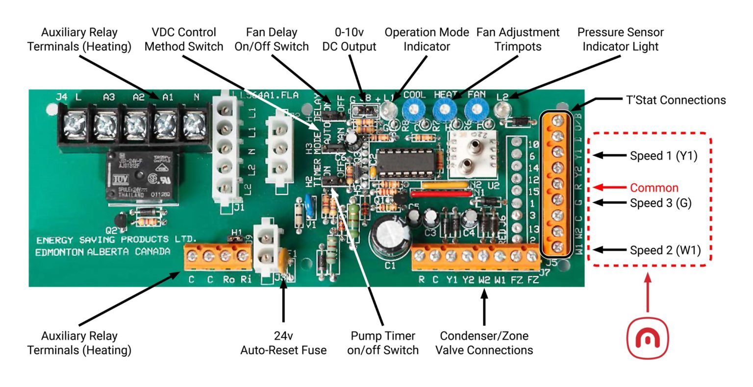 How to connect Messana controls to hi velocity LV-Z series