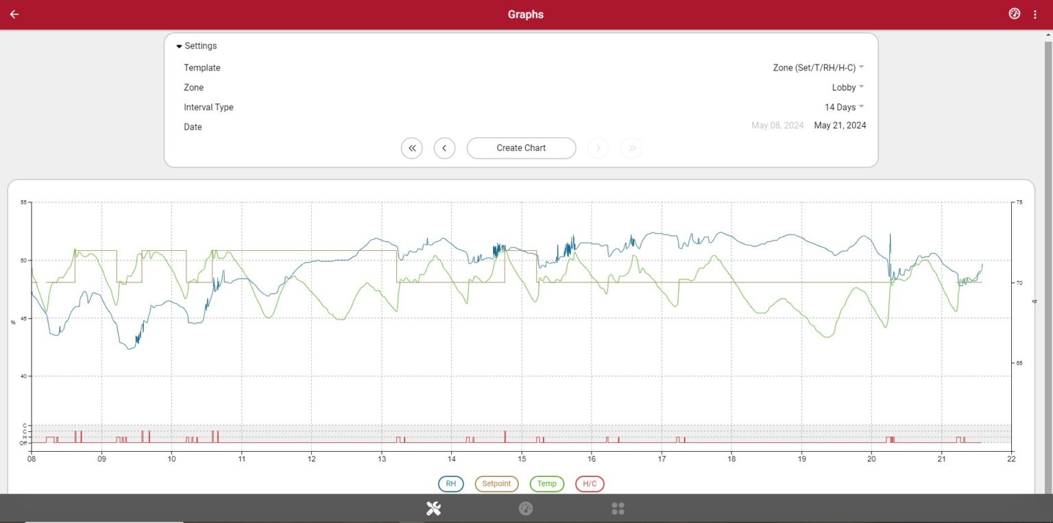 Messana App historical data graph